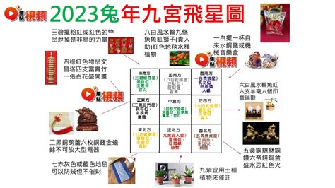 2023年財位方|2023風水佈局｜找出2023兔年吉位，催旺財運桃花運 